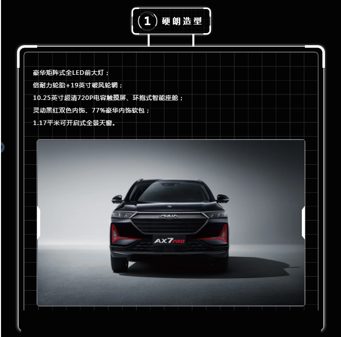 硬核升級(jí)實(shí)力擔(dān)當(dāng)-Ax7Pro上市搶先價(jià)12.39萬(wàn)元起！